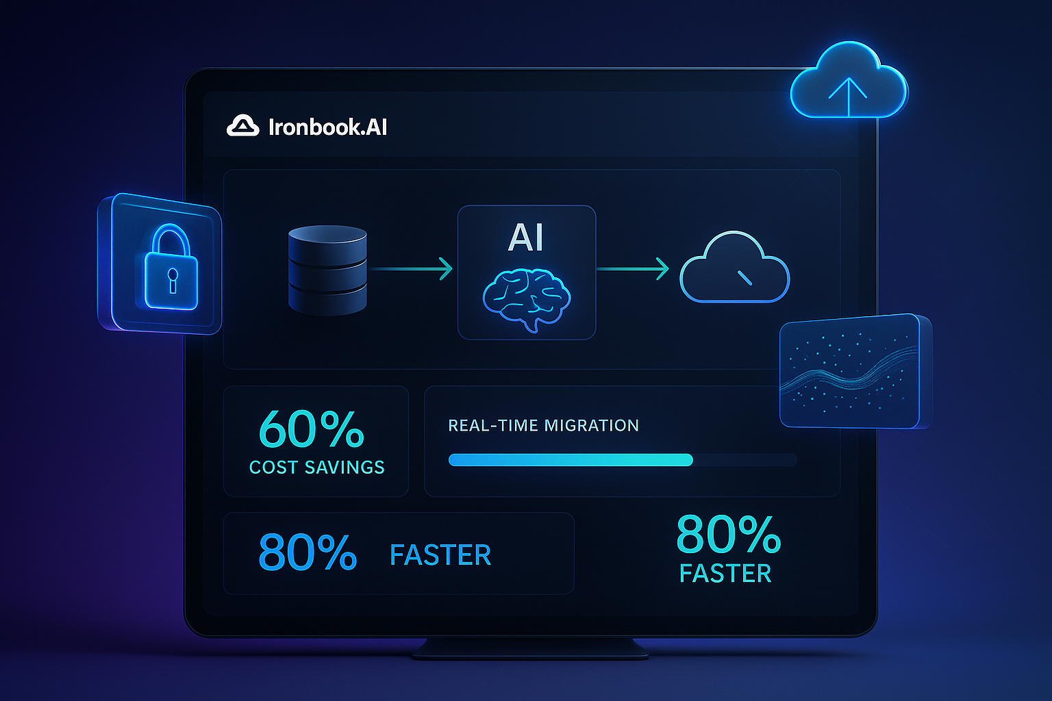 Testing Dashboard